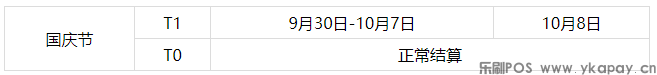 乐刷POS机2021国庆假期结算通知(图1)