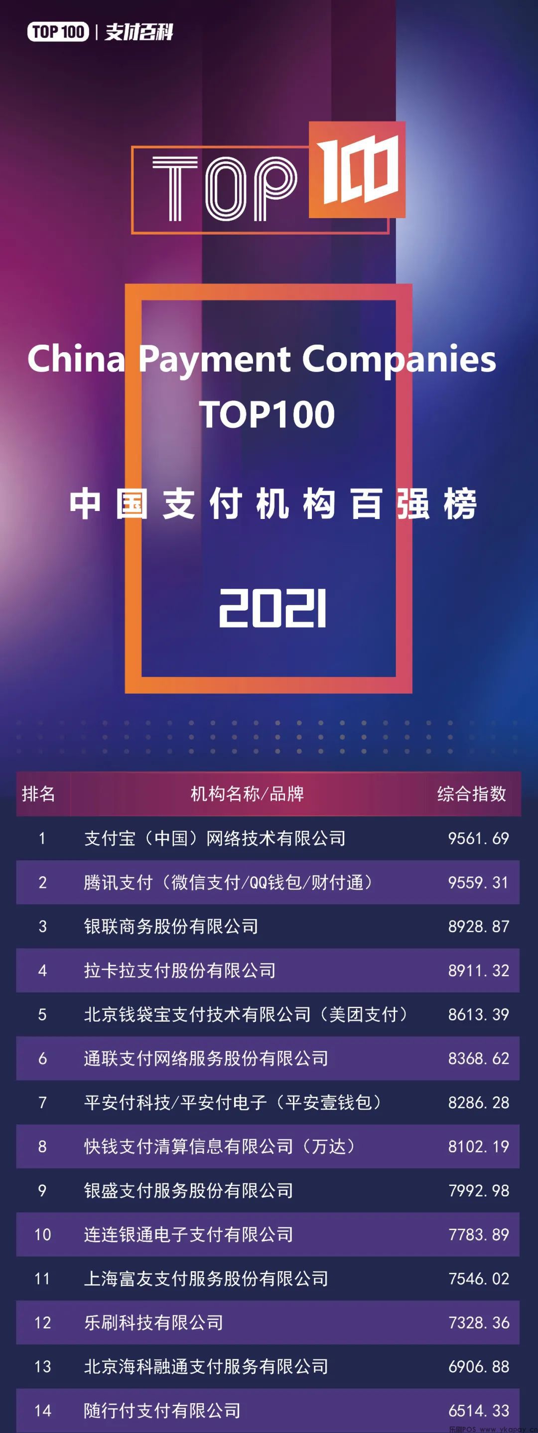 权威发布：2021年中国支付机构TOP100百强榜公布！(图2)