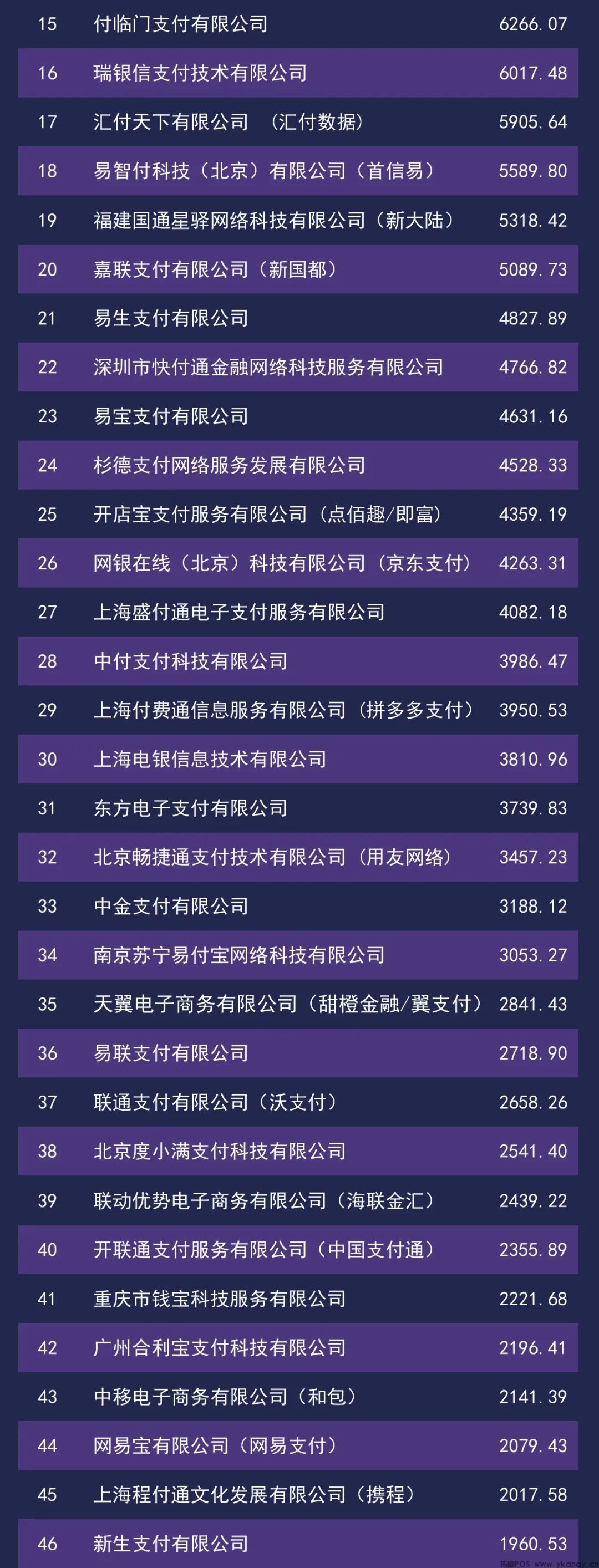 权威发布：2021年中国支付机构TOP100百强榜公布！(图3)