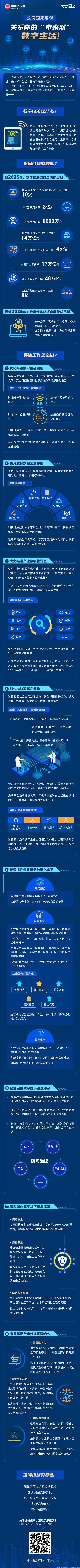 国务院印发《“十四五”数字经济发展规划》(图2)