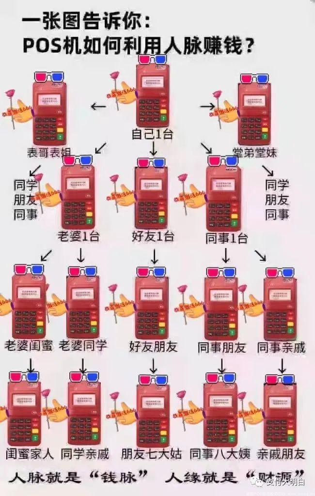 POS代理商完成自己的前50台POS机的8个方法(图1)