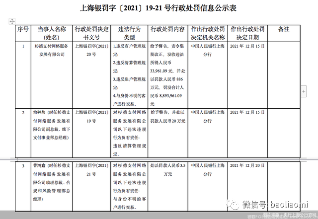 三方支付公司被重罚1.9亿!多家失支付牌照！(图1)