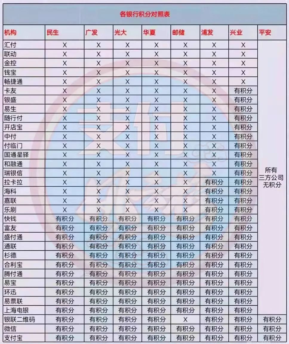 浦发再次新增10家“无积分黑名单”，中付、汇付、金控、国通、随行付等上榜！(图3)