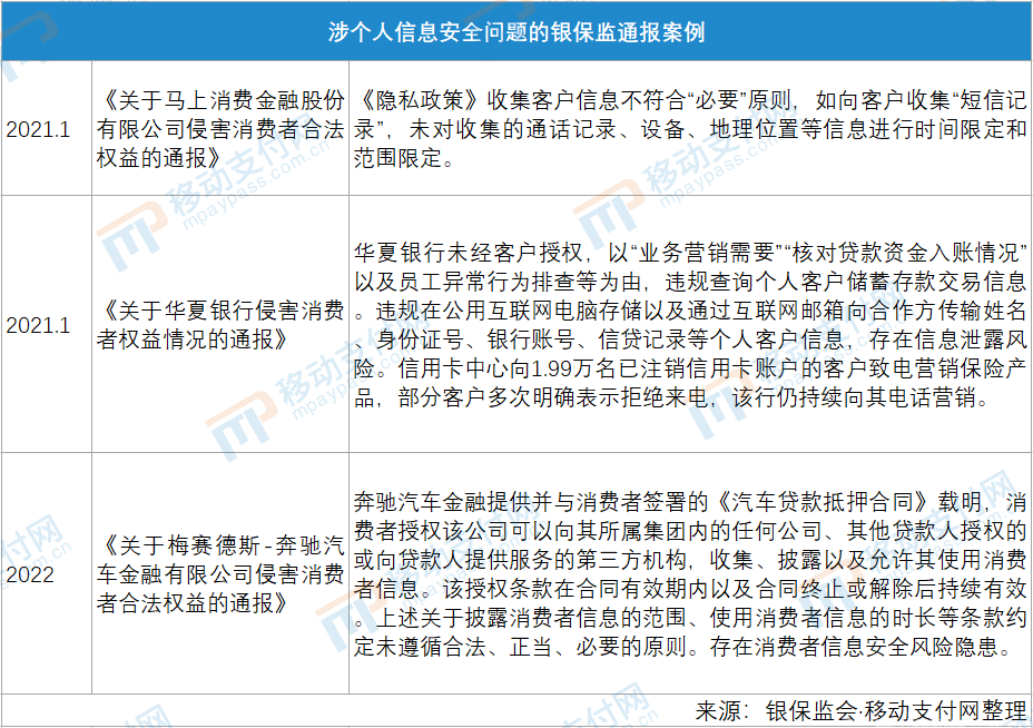 315关注 | 个人信息安全问题已成金融消保重点(图1)