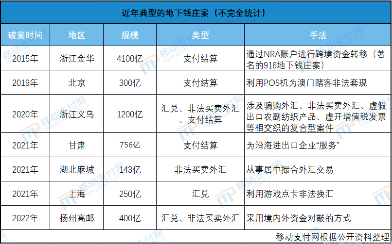 地下钱庄被打后的支付机会(图1)