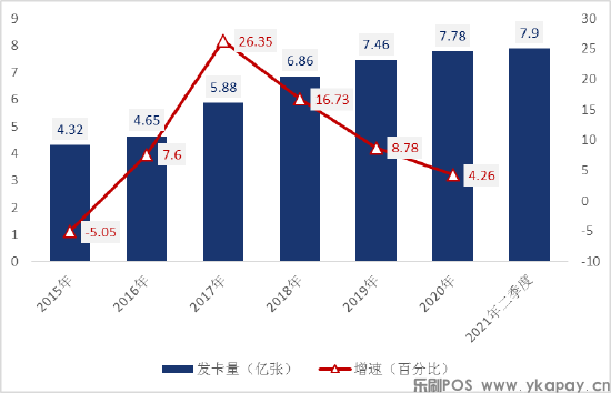 《2021年信用卡行业发展报告》正式发布(图1)