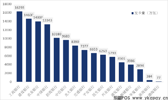 《2021年信用卡行业发展报告》正式发布(图2)