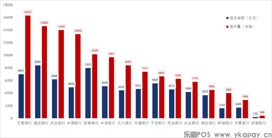 《2021年信用卡行业发展报告》正式发布(图4)