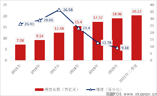 《2021年信用卡行业发展报告》正式发布(图3)