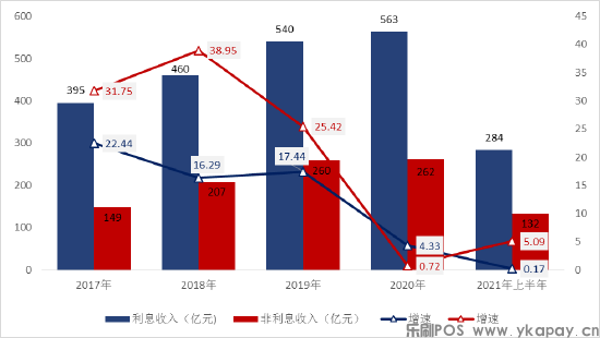 《2021年信用卡行业发展报告》正式发布(图5)