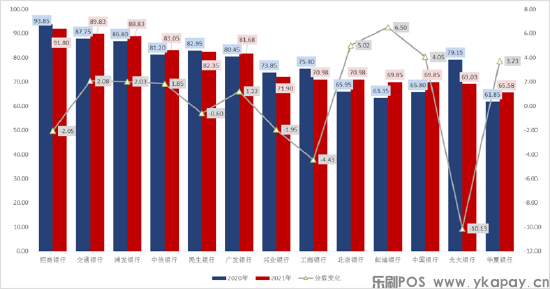 《2021年信用卡行业发展报告》正式发布(图6)