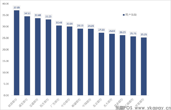 《2021年信用卡行业发展报告》正式发布(图7)