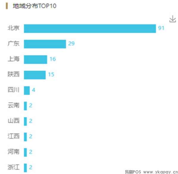 2021年信用卡5大舆情事件(图2)