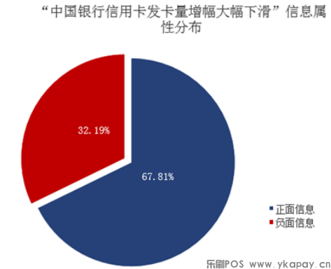 2021年信用卡5大舆情事件(图4)