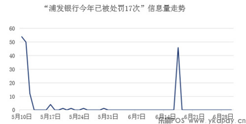 2021年信用卡5大舆情事件(图6)