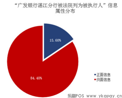 2021年信用卡5大舆情事件(图5)