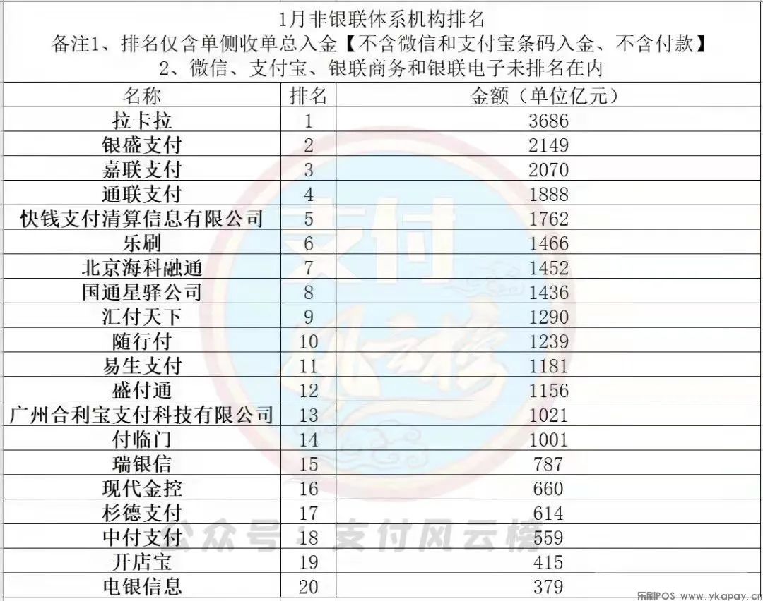 2022年1月份第三方支付公司交易量排行榜！(图1)