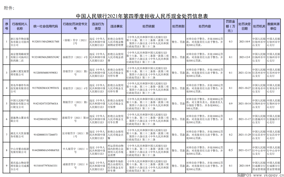 拒收现金！32家单位及相关责任人被罚(图2)