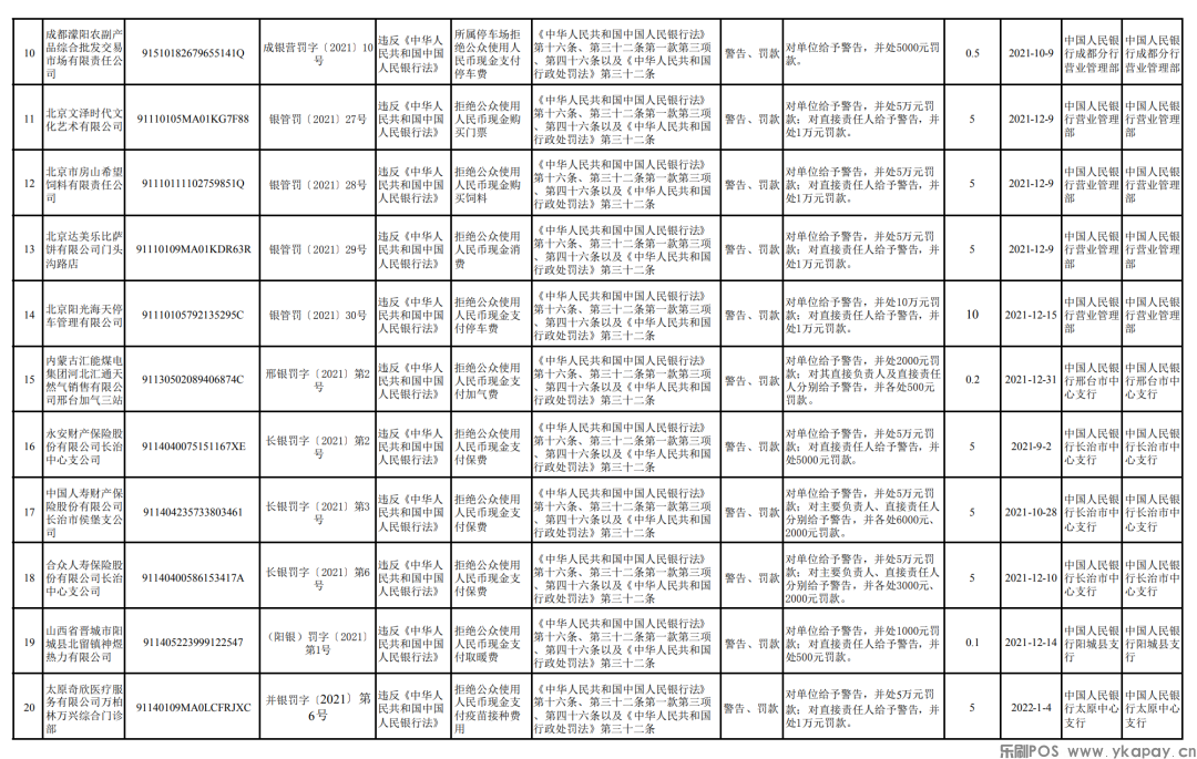 拒收现金！32家单位及相关责任人被罚(图3)