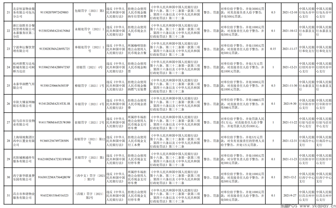 拒收现金！32家单位及相关责任人被罚(图4)