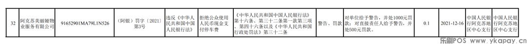 拒收现金！32家单位及相关责任人被罚(图5)