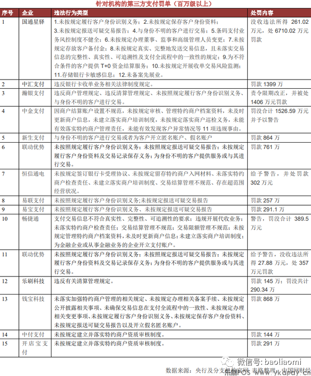 年度支付公司被处罚排行榜!新大陆旗下国通星驿居榜首！(图1)