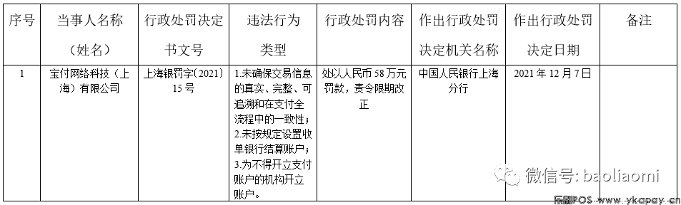 年度支付公司被处罚排行榜!新大陆旗下国通星驿居榜首！(图3)