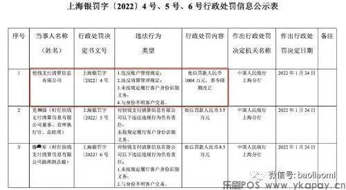 年度支付公司被处罚排行榜!新大陆旗下国通星驿居榜首！(图4)