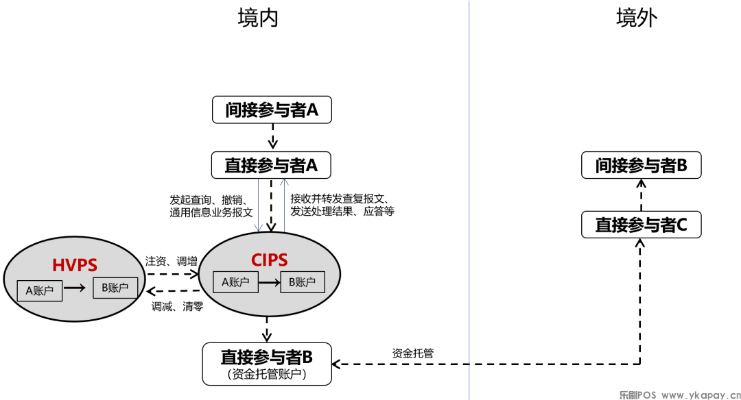 一文读懂CIPS人民币跨境支付系统(图1)