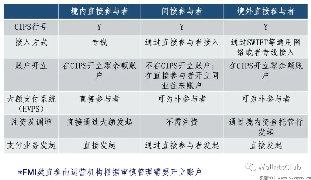 一文读懂CIPS人民币跨境支付系统(图2)