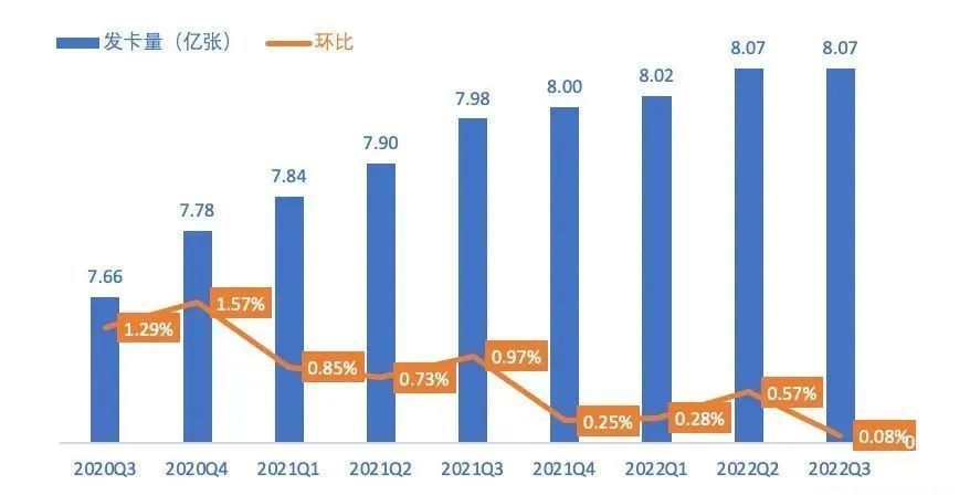 2023年信用卡授信总额超22万亿！(图1)